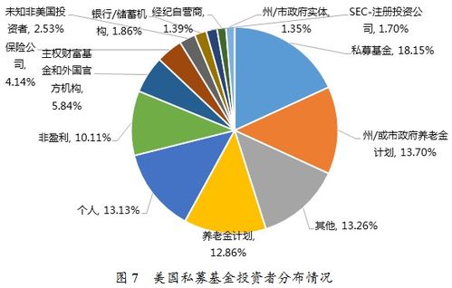 2016年四季度美國私募基金行業(yè)統(tǒng)計報告摘要