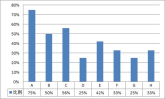 南湖私募基金研究百篇系列之七 美國私募股權(quán)基金管理服務(wù)市場研究（二）——宏觀與微觀狀況分析