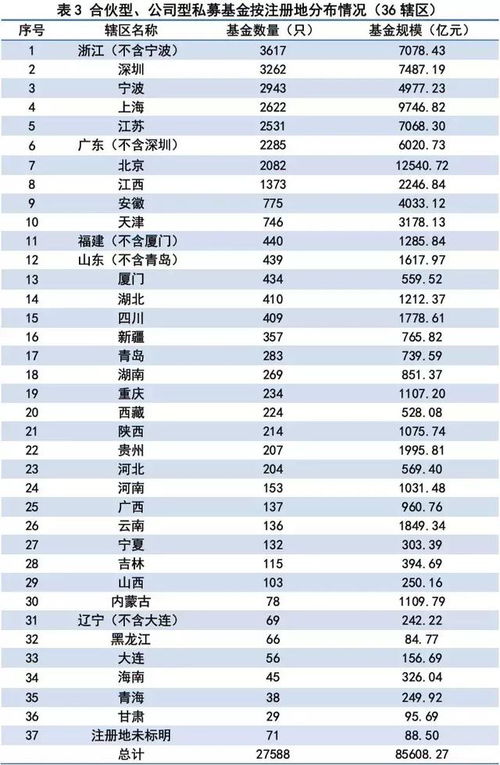 弘衛(wèi)資本私募基金管理人登記及私募基金產(chǎn)品備案月報（第1期）