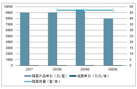 減震建筑設(shè)計(jì)市場(chǎng)分析報(bào)告 2021 2027年中國減震建筑設(shè)計(jì)行業(yè)研究與投資前景預(yù)測(cè)報(bào)告 